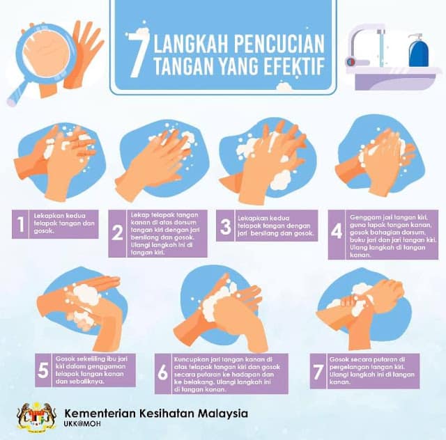 Langkah pencucian tangan yang efektif