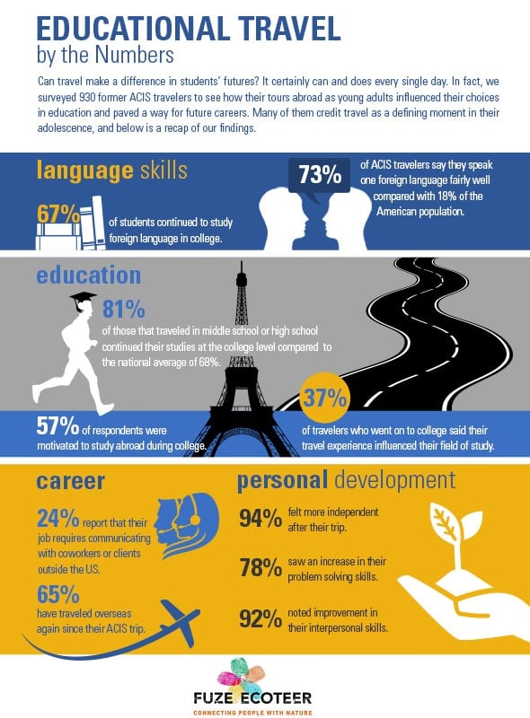 infographic - why join a school trip abroad